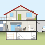 Layout of a house