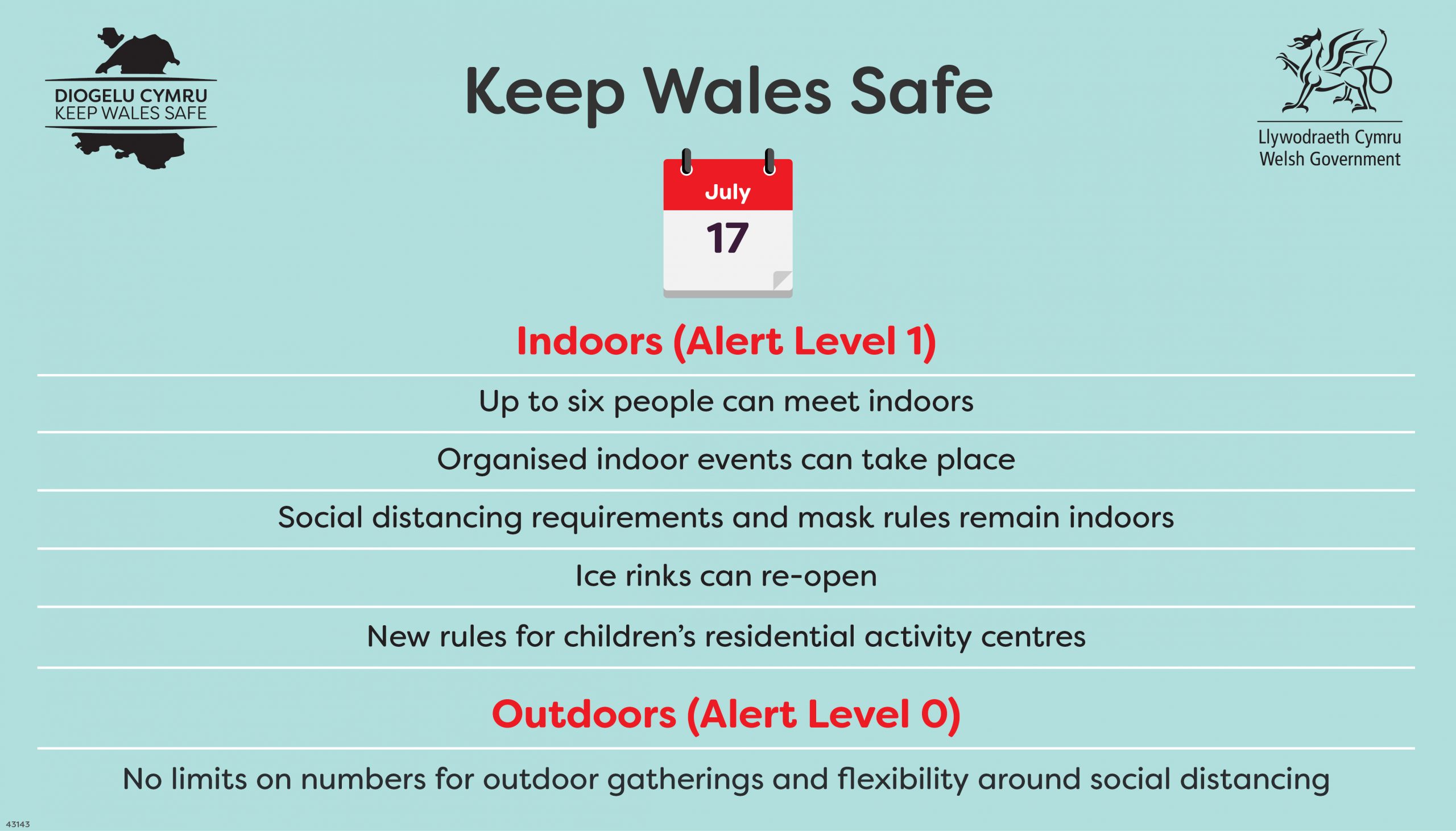Wales Restrictions