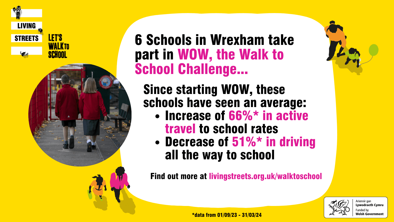 Wrexham schools take part in the WOW Walk to School Challenge