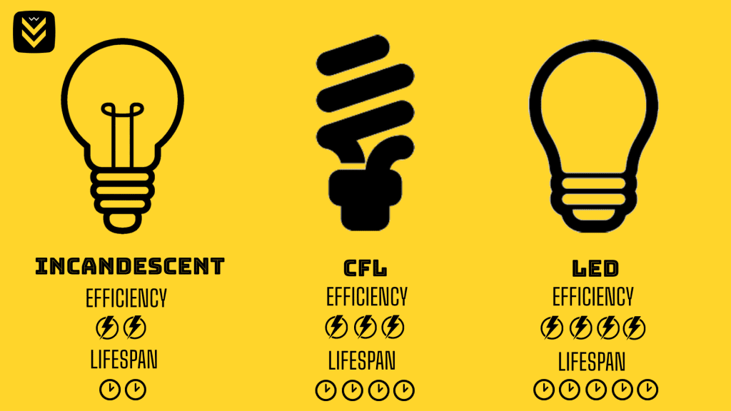 Energy saving bulletin 5: Replacing halogen spotlights with LEDs