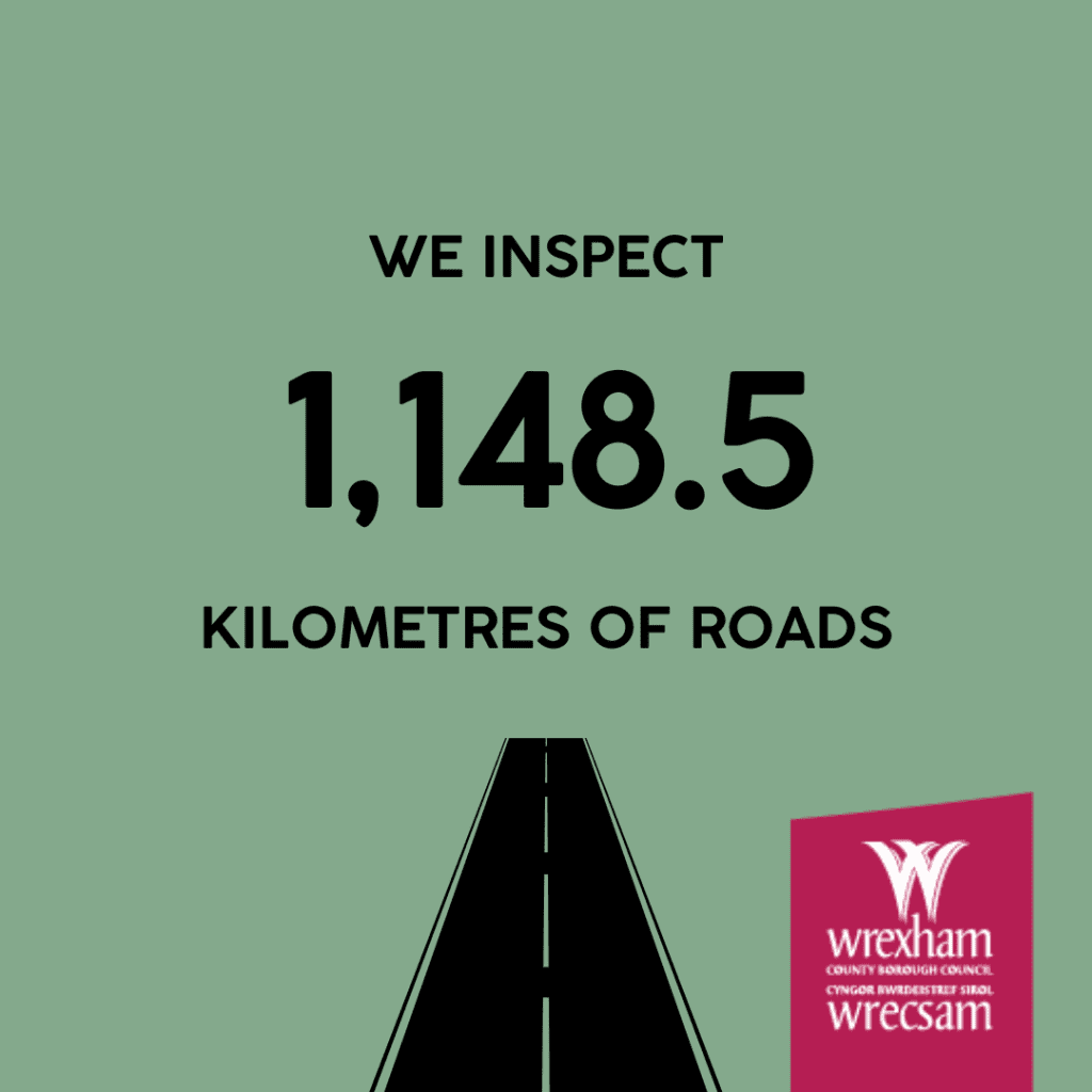 Wrexham Council - we inspect 1,148.5 kilometres of road.