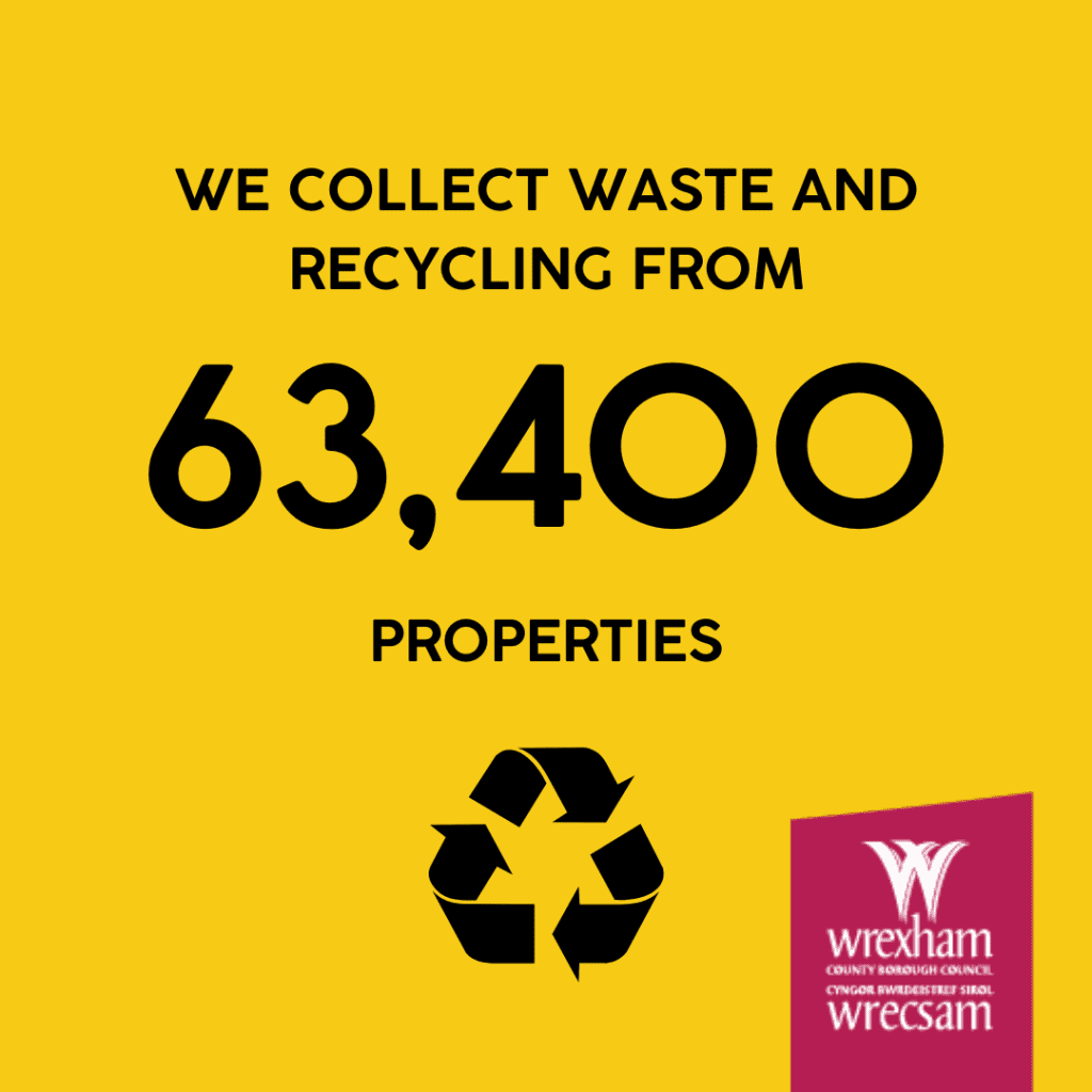 Wrexham Council - we collect waste and recycling from 63,400 properties.